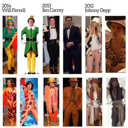 Porovnanie ich kostýmov