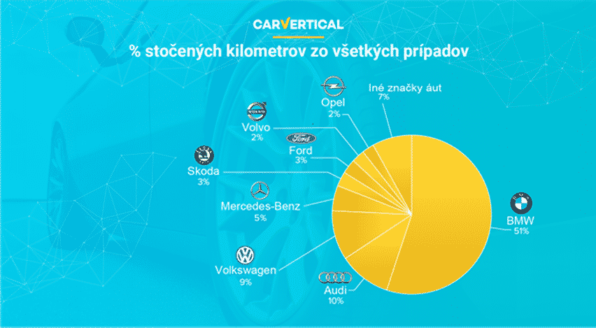 jazdene automobily