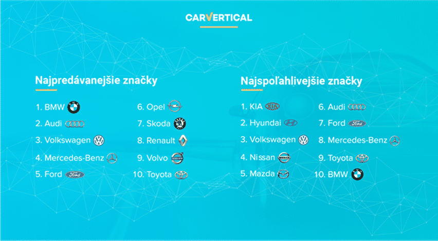 najpredavanejsie jazdene automobily