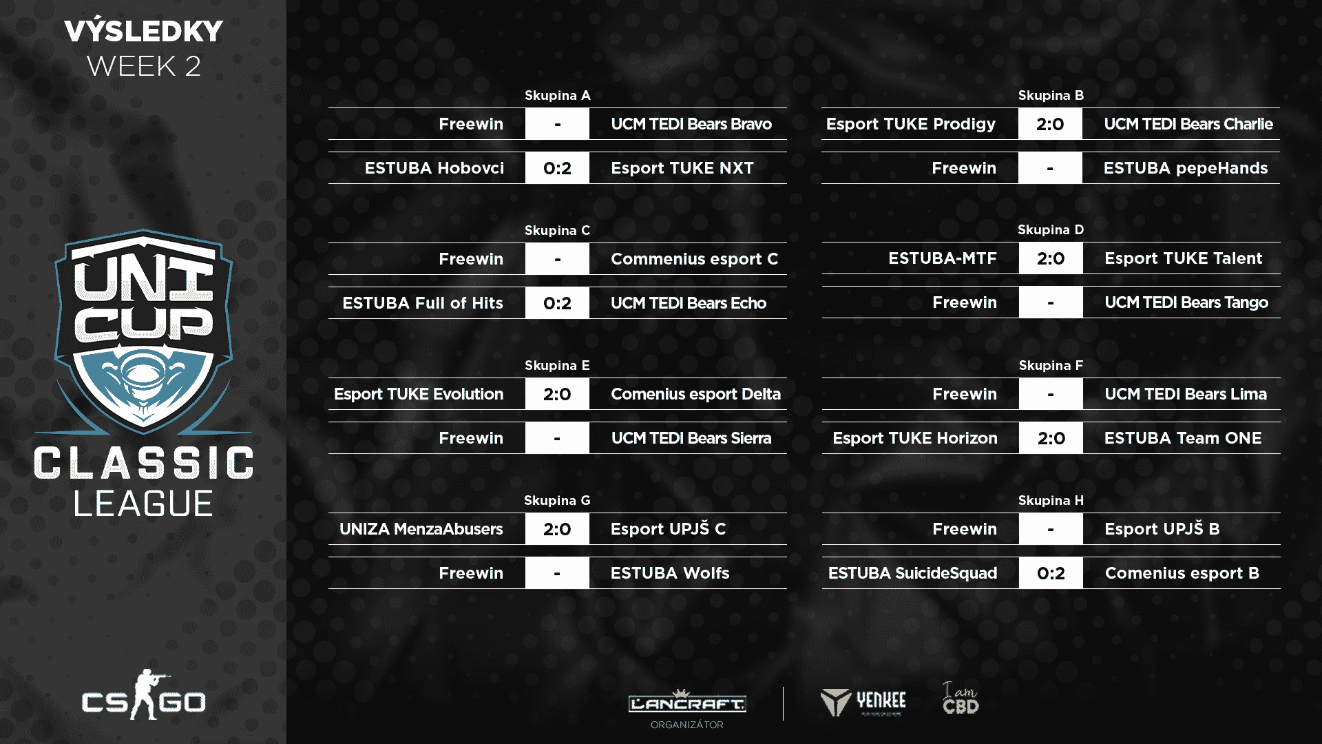 UniCup Classic League výsledky CS:GO