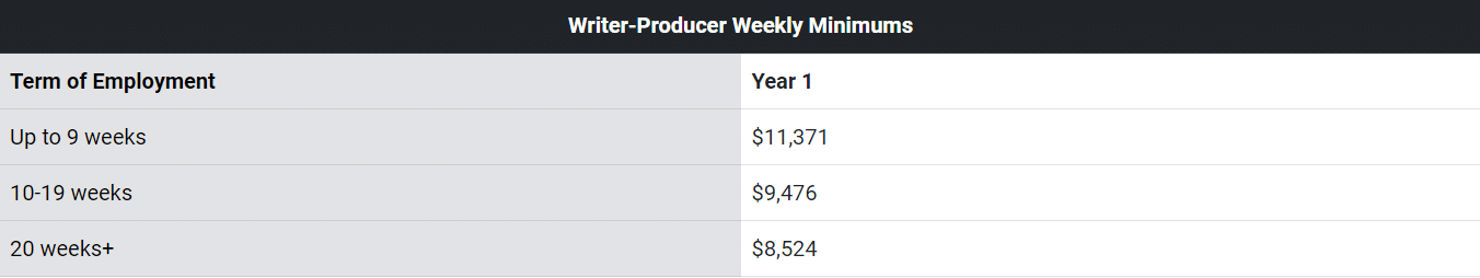 producer weekly premium