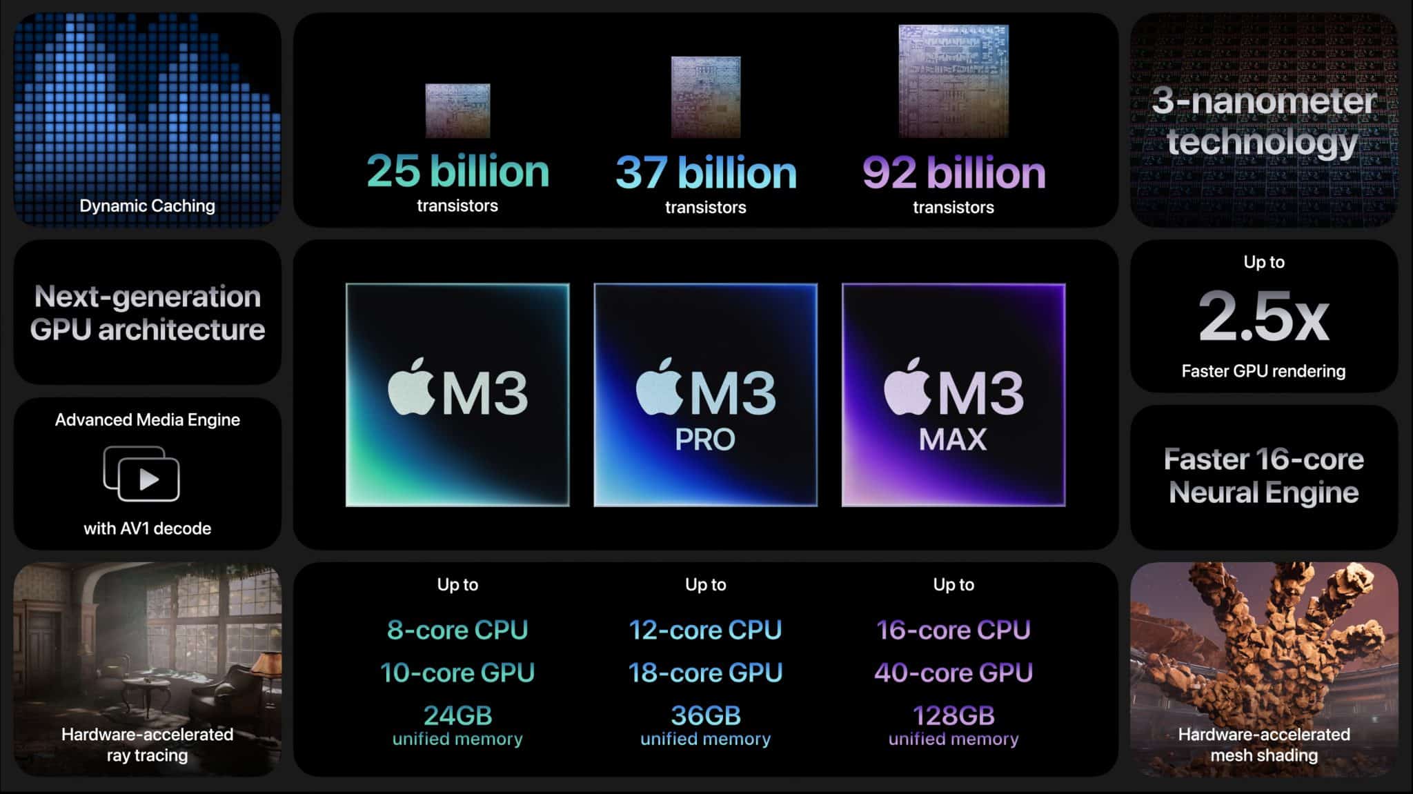 apple M3 procesory