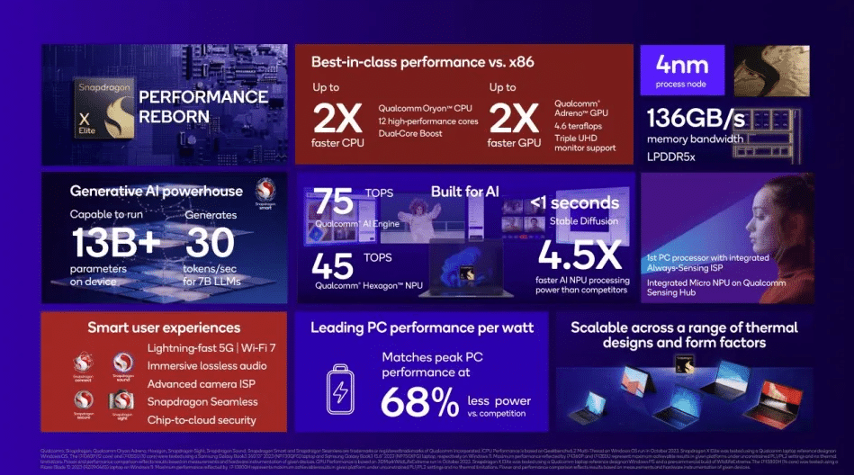 qualcomm procesor