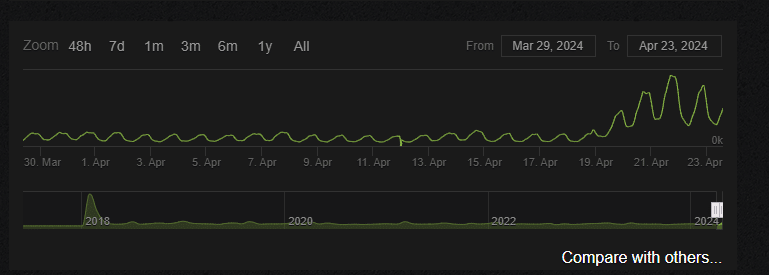 steamcharts